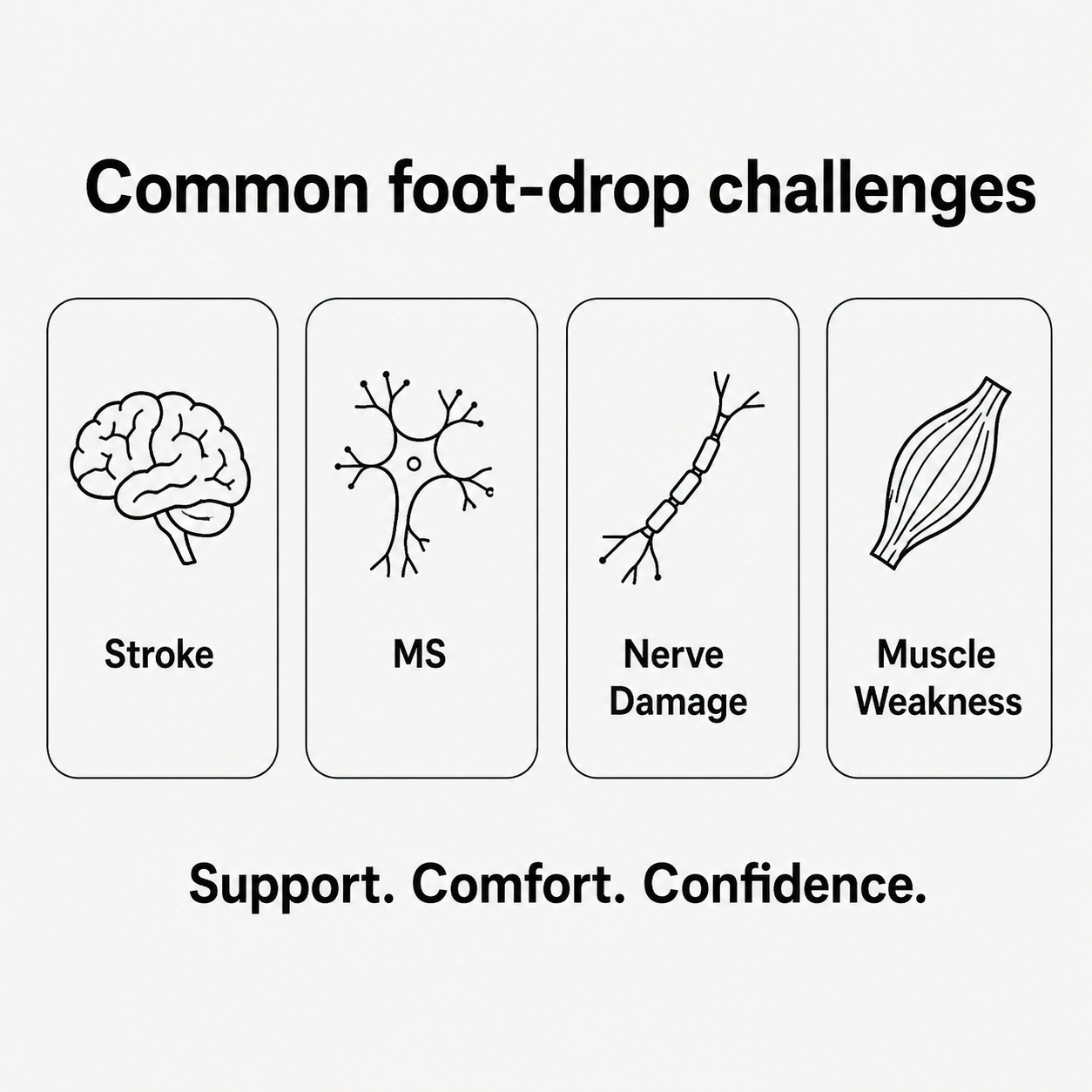 Common foot-drop challenges: stroke, MS, nerve damage and muscle weakness